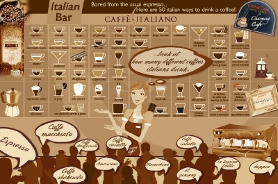 Olasz kávéitalok