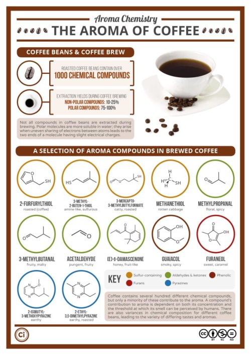 kávé aroma